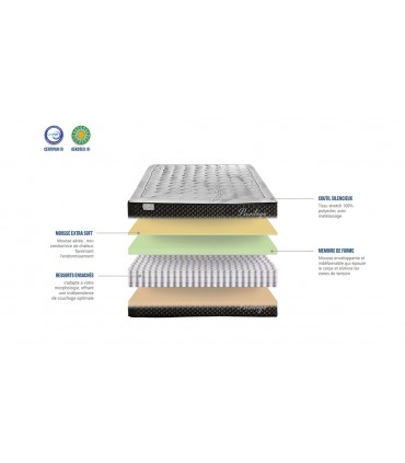 Matelas à Ressorts Ensachés Pia - Made In France - MyLittleBed